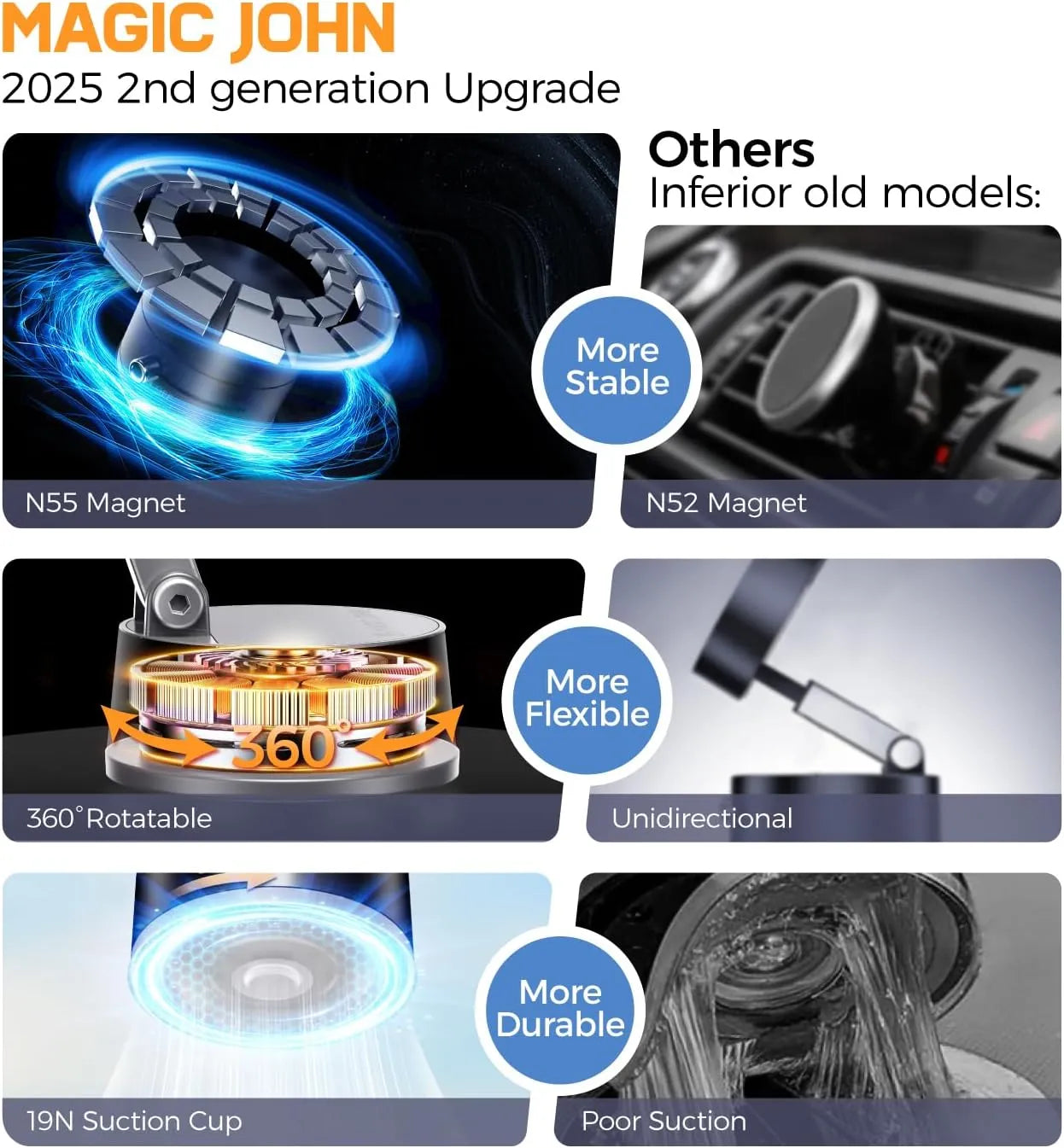 Magnetic Phone Holder – 360° Rotatable Stand